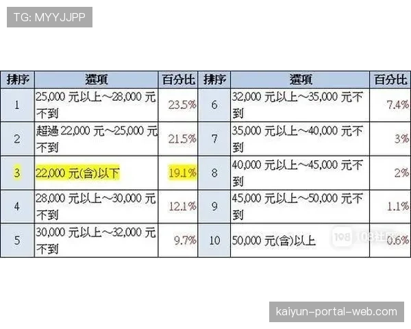 拜仁队内薪资分档明显 顶薪球员与中层差距合理化
