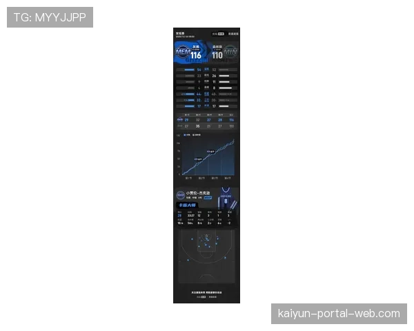 杰伦韦尔斯成长显著 灰熊小前锋位置展现黑马潜质